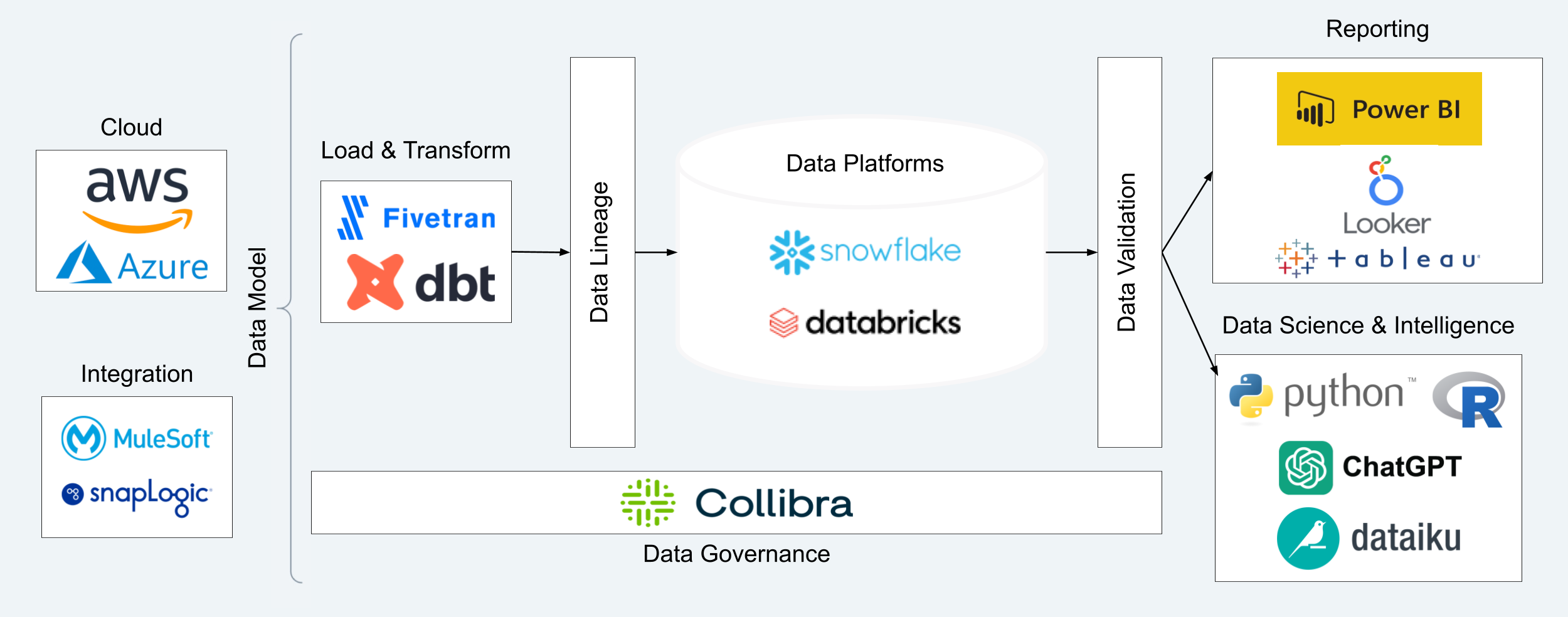 NDATACONSULTING TECHNOLOGY STACK